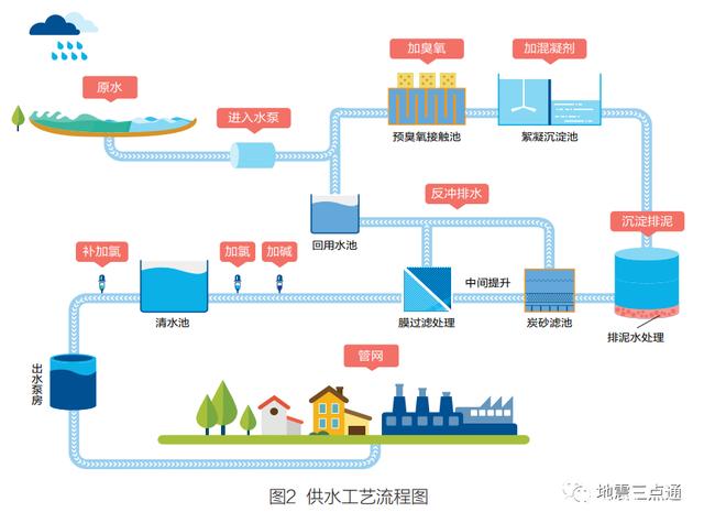 城市供水系統(tǒng)防護(hù)體系的探索與思考 構(gòu)筑城市生命線(xiàn)的安全屏障