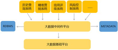 中軟國際 以技術與專業服務引領數據處理與存儲新浪潮